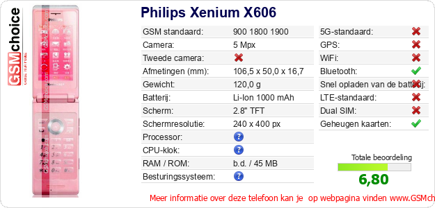 Philips Xenium X606 Technische gegevens 