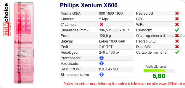 Philips Xenium X606 Especificações técnicas do telemóvel Philips Xenium X606 Especificações técnicas do telemóvel
