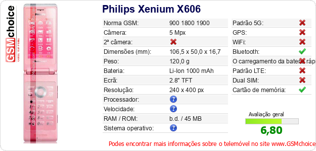 Philips Xenium X606 Especificações técnicas do telemóvel 