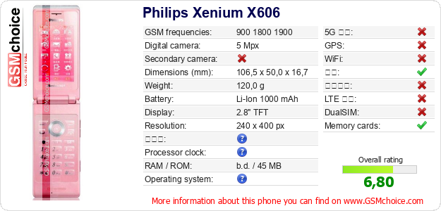Philips Xenium X606 手机技术数据