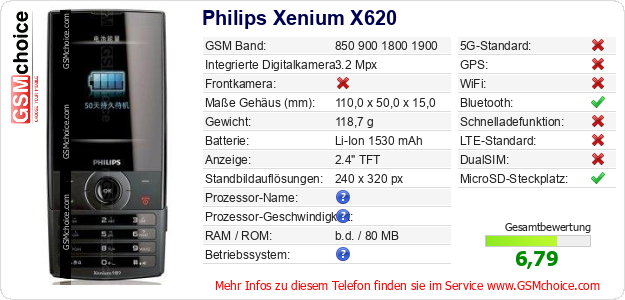 Philips Xenium X620 technische Daten Philips Xenium X620 technische Daten