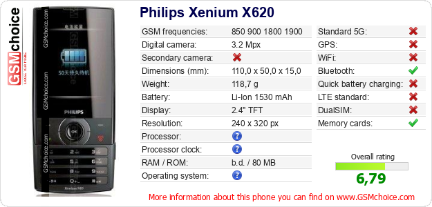 Philips Xenium X620 technical specifications Philips Xenium X620 technical specifications