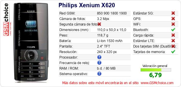 Philips Xenium X620 Datos técnicos del móvil 