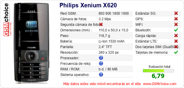 Philips Xenium X620 Datos técnicos del móvil 