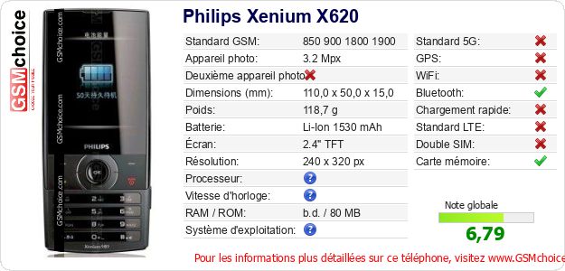 Philips Xenium X620 Fiche technique