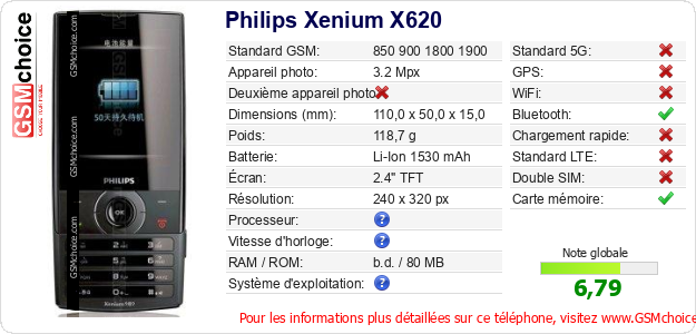 Philips Xenium X620 Fiche technique