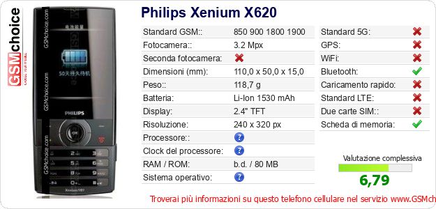 Philips Xenium X620 Dati tecnici di telefono cellulare 