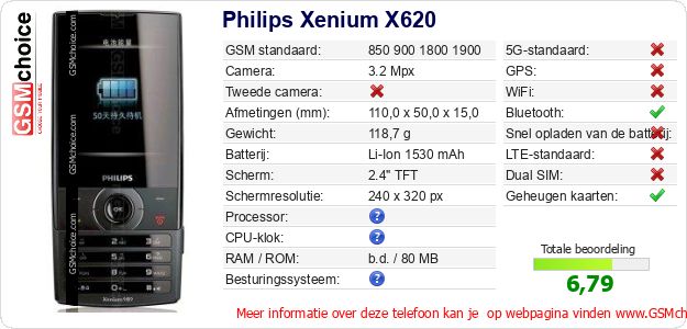 Philips Xenium X620 Technische gegevens Philips Xenium X620 Technische gegevens