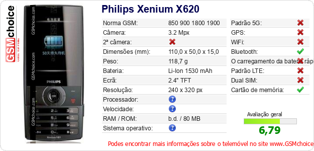 Philips Xenium X620 Especificações técnicas do telemóvel Philips Xenium X620 Especificações técnicas do telemóvel
