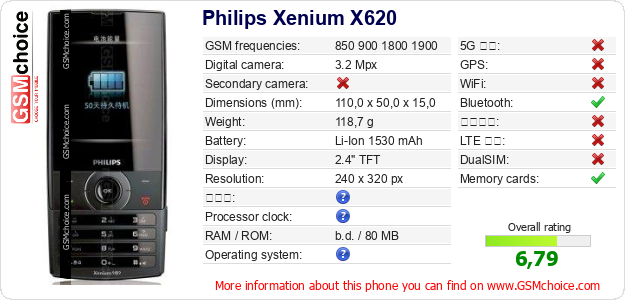Philips Xenium X620 手機技術數據