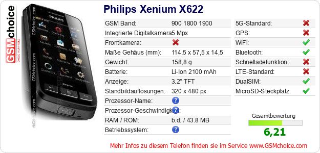 Philips Xenium X622 technische Daten Philips Xenium X622 technische Daten