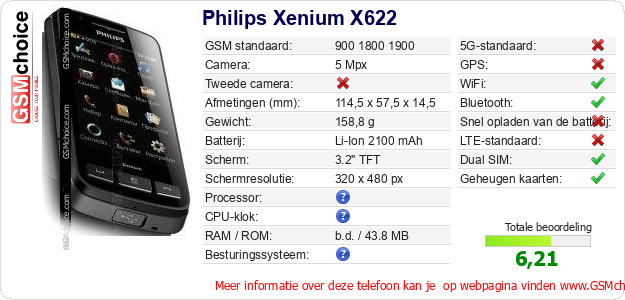 Philips Xenium X622 Technische gegevens 