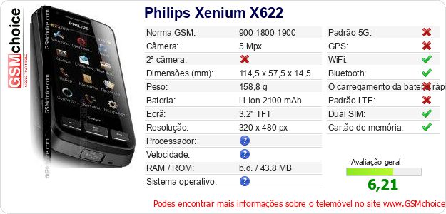 Philips Xenium X622 Especificações técnicas do telemóvel 