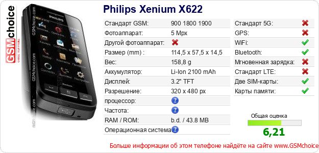 Philips Xenium X622 Технические данные телефона Philips Xenium X622 Технические данные телефона