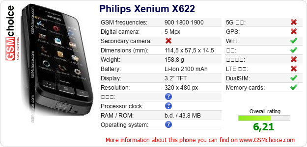 Philips Xenium X622 手机技术数据