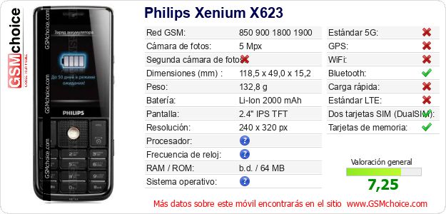 Philips Xenium X623 Datos técnicos del móvil 