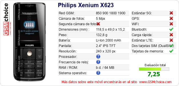 Philips Xenium X623 Datos técnicos del móvil 
