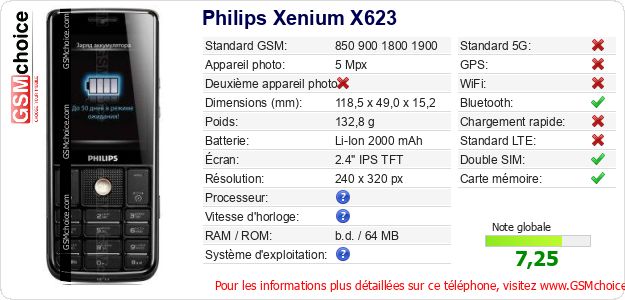 Philips Xenium X623 Fiche technique