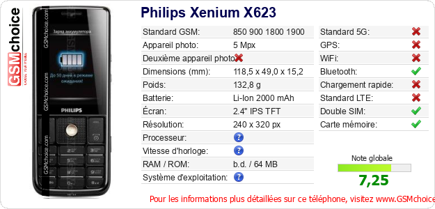Philips Xenium X623 Fiche technique