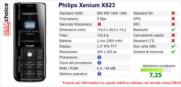 Philips Xenium X623 Dati tecnici di telefono cellulare 