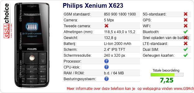 Philips Xenium X623 Technische gegevens 