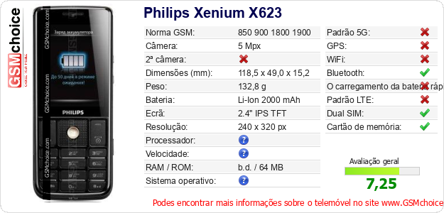 Philips Xenium X623 Especificações técnicas do telemóvel Philips Xenium X623 Especificações técnicas do telemóvel