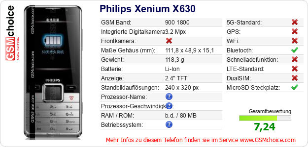 Philips Xenium X630 technische Daten Philips Xenium X630 technische Daten