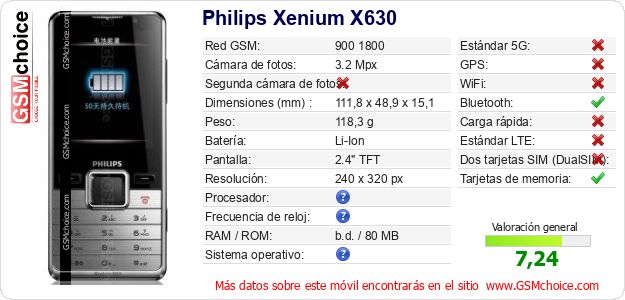 Philips Xenium X630 Datos técnicos del móvil Philips Xenium X630 Datos técnicos del móvil