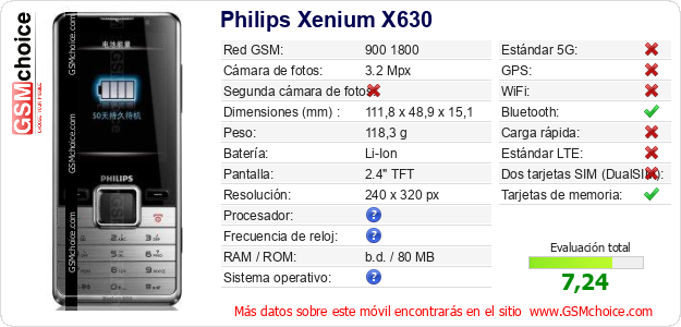 Philips Xenium X630 Datos técnicos del móvil 