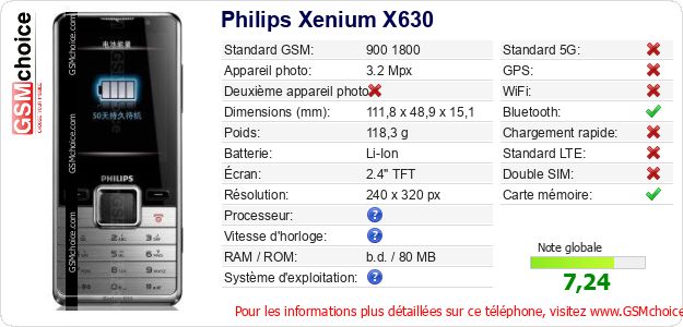 Philips Xenium X630 Fiche technique Philips Xenium X630 Fiche technique
