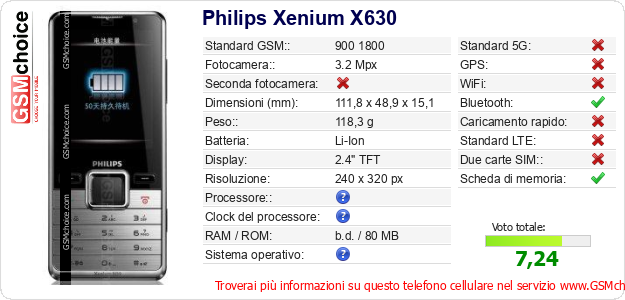 Philips Xenium X630 Dati tecnici di telefono cellulare Philips Xenium X630 Dati tecnici di telefono cellulare