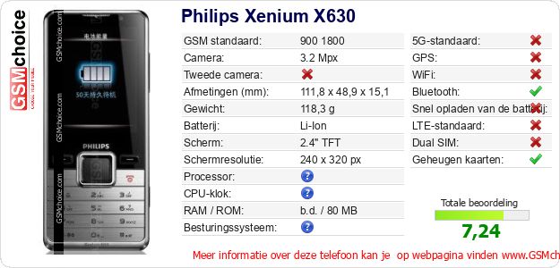 Philips Xenium X630 Technische gegevens Philips Xenium X630 Technische gegevens