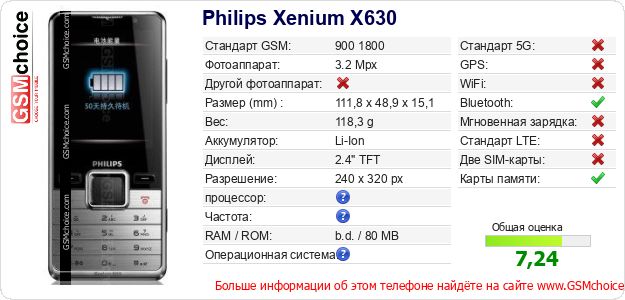 Philips Xenium X630 Технические данные телефона Philips Xenium X630 Технические данные телефона