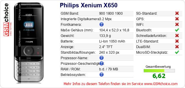 Philips Xenium X650 technische Daten Philips Xenium X650 technische Daten