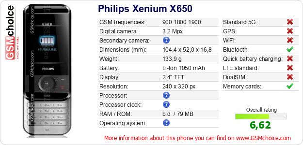 Philips Xenium X650 technical specifications Philips Xenium X650 technical specifications