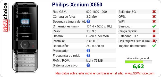 Philips Xenium X650 Datos técnicos del móvil Philips Xenium X650 Datos técnicos del móvil