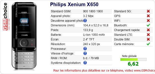 Philips Xenium X650 Fiche technique Philips Xenium X650 Fiche technique