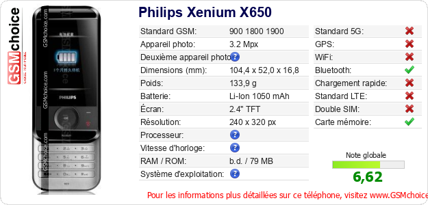 Philips Xenium X650 Fiche technique Philips Xenium X650 Fiche technique