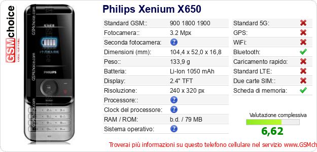 Philips Xenium X650 Dati tecnici di telefono cellulare Philips Xenium X650 Dati tecnici di telefono cellulare