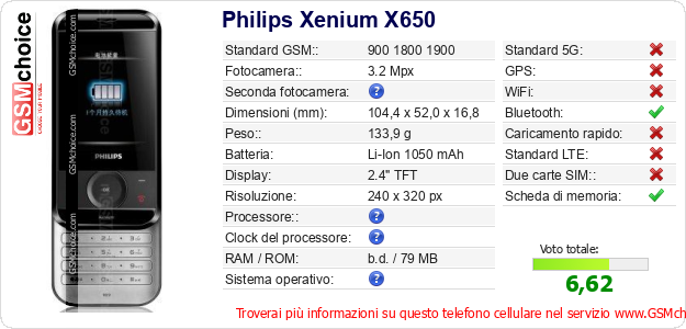 Philips Xenium X650 Dati tecnici di telefono cellulare Philips Xenium X650 Dati tecnici di telefono cellulare
