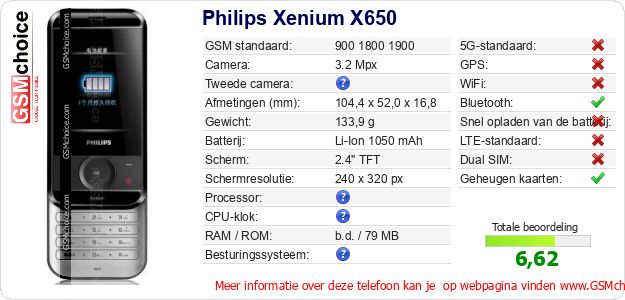Philips Xenium X650 Technische gegevens Philips Xenium X650 Technische gegevens