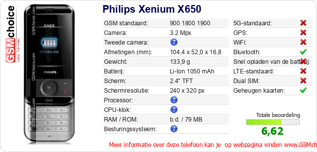 Philips Xenium X650 Technische gegevens 