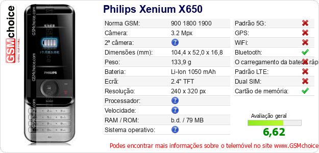 Philips Xenium X650 Especificações técnicas do telemóvel Philips Xenium X650 Especificações técnicas do telemóvel