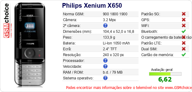 Philips Xenium X650 Especificações técnicas do telemóvel 