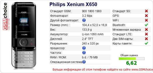 Philips Xenium X650 Технические данные телефона Philips Xenium X650 Технические данные телефона