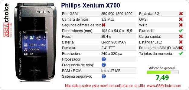 Philips Xenium X700 Datos técnicos del móvil 