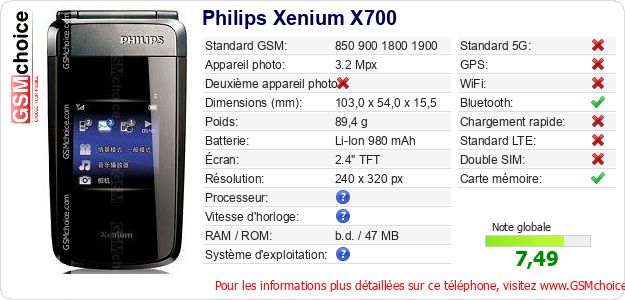 Philips Xenium X700 Fiche technique