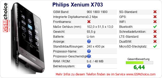 Philips Xenium X703 technische Daten Philips Xenium X703 technische Daten