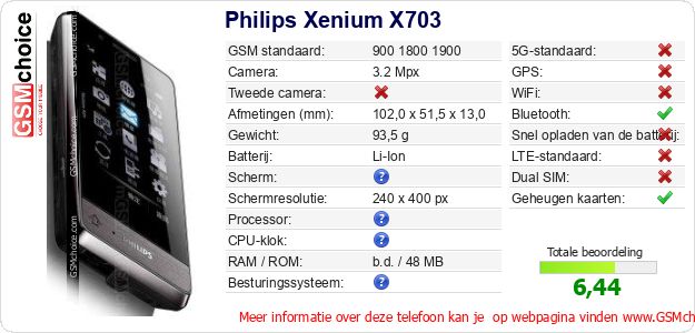 Philips Xenium X703 Technische gegevens Philips Xenium X703 Technische gegevens