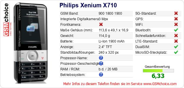 Philips Xenium X710 technische Daten Philips Xenium X710 technische Daten
